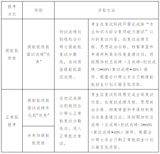 华中科技大学2022年MPAcc非全日制提前批选拔说明