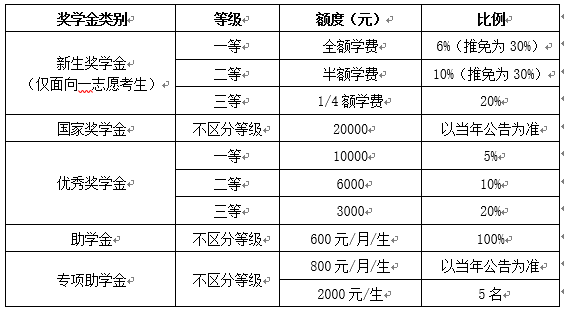 厦门国家会计学院2021年全国优秀大学生夏令营活动通知