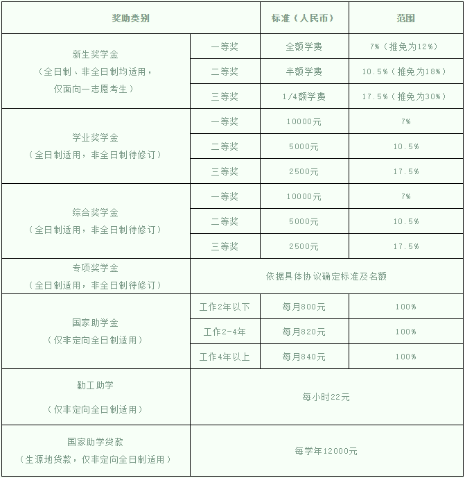 上海国家会计学院2021夏令营活动通知