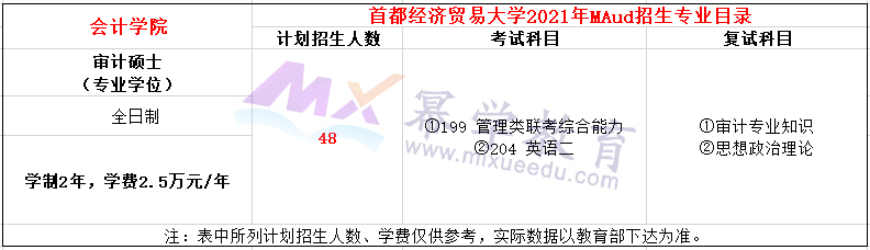 首都经济贸易大学2021年MAud全日制招生简章