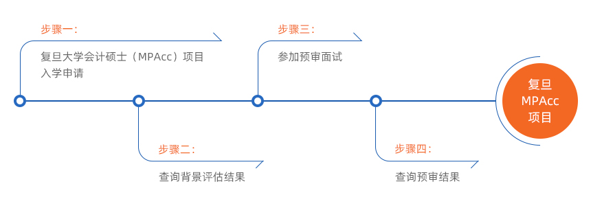 复旦大学公布2022年MPAcc招生预审考核实施细则