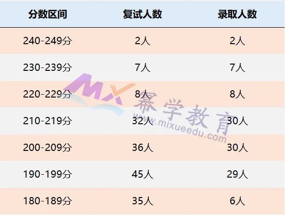 上海财经大学2021年MPAcc会计硕士录取情况分析！