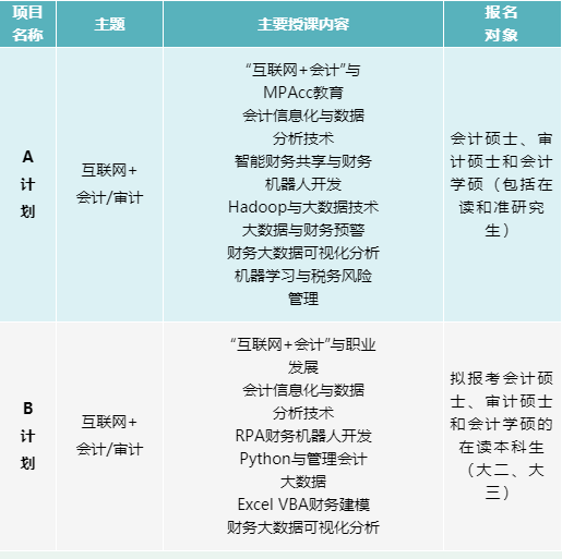 重庆理工大学2021“互联网+会计/审计”空中夏令营报名中！