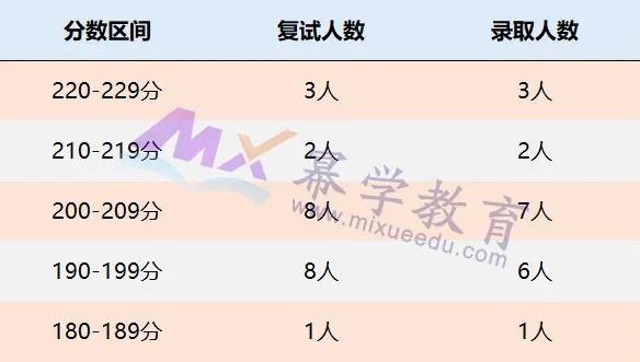 浙江工商大学2021年MPAcc/MAud录取情况分析！