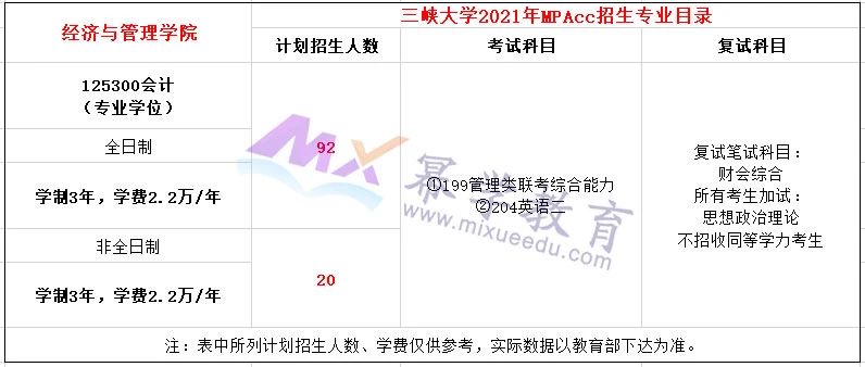 三峡大学2021年MPAcc会计硕士录取情况解读