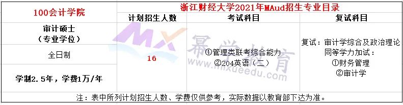 浙江财经大学2021年MPAcc/MAud录取情况分析