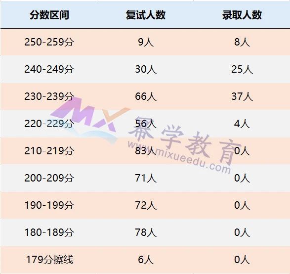 浙江财经大学2021年MPAcc/MAud录取情况分析