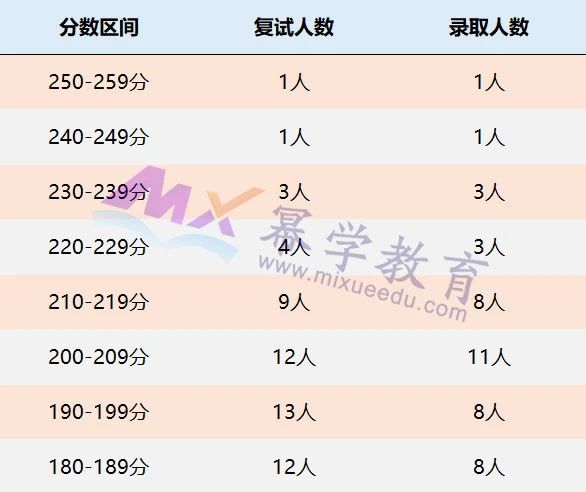 浙江财经大学2021年MPAcc/MAud录取情况分析