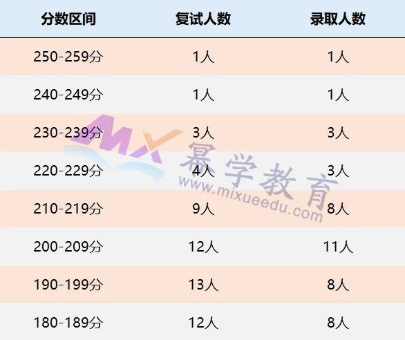 浙江财经大学2021年MPAcc/MAud录取情况分析