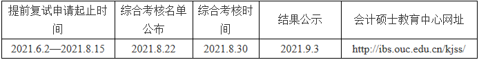 中国海洋大学2022年非全日制会计硕士（MPAcc）招生方案