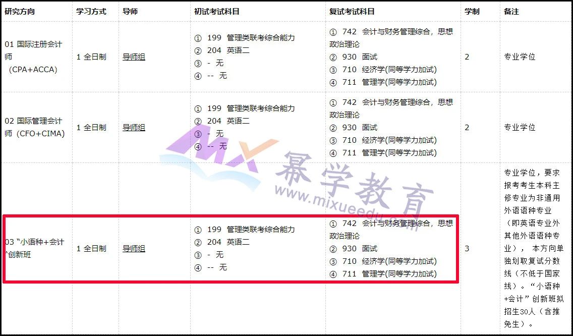 这6所MPAcc院校研究方向独具特色，值得报考！