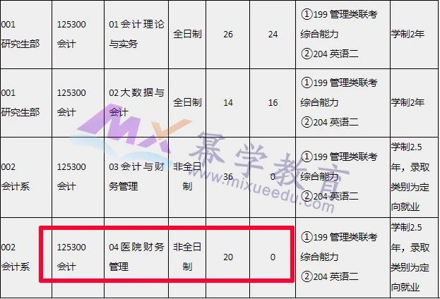 这6所MPAcc院校研究方向独具特色，值得报考！