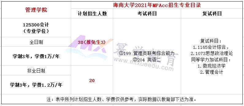 海南大学2021年MPAcc会计硕士录取情况分析