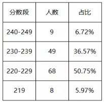 2022年北京工商大学全日制MPAcc取消招生！