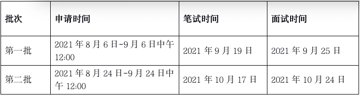 中国人民大学2022年MPAcc（智能会计方向）提前批选拔说明