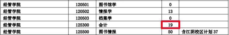 南京理工大学2021年MPAcc会计专硕录取分析