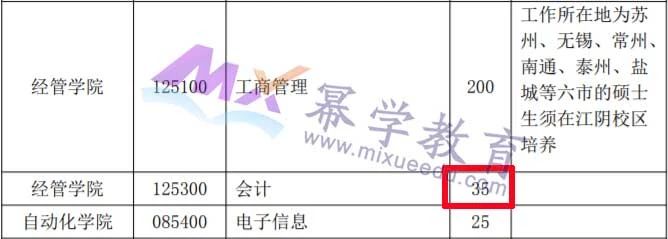南京理工大学2021年MPAcc会计专硕录取分析
