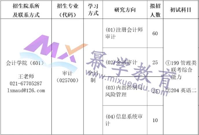 上海立信会计金融学院2021年MAud录取情况分析