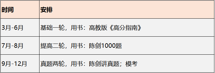 242分上岸东北财经大学审计专硕！初试高分经验分享！