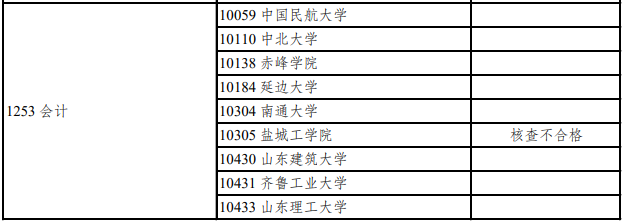 重磅！2022级MPAcc/MAud专业硕士新增招生院校公示！