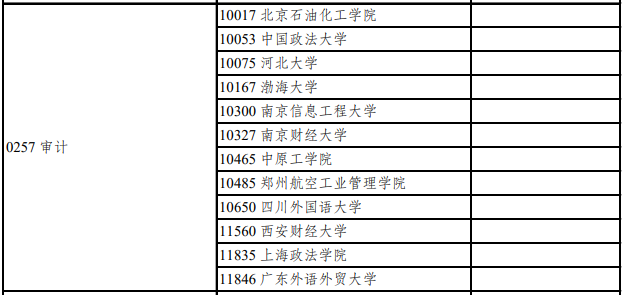 重磅！2022级MPAcc/MAud专业硕士新增招生院校公示！