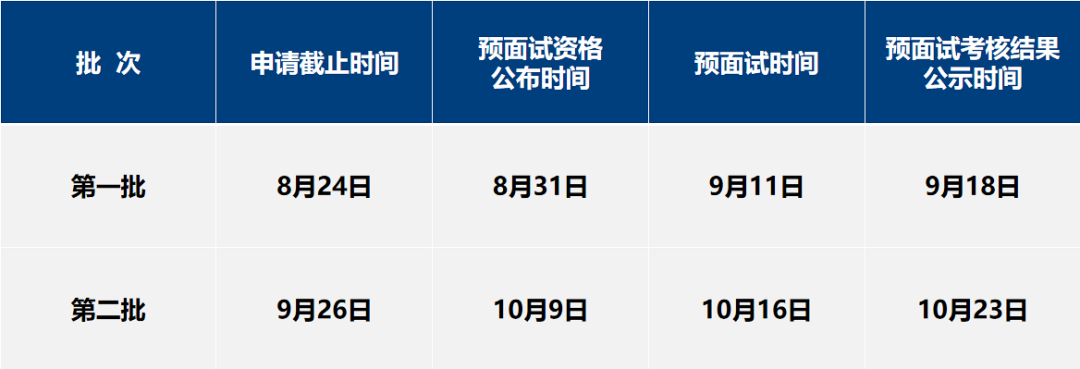 上海财经大学2022年MPAcc预面试招生办法