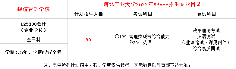 河北工业大学2022年MPAcc招生简章发布，计划招生90人左右！