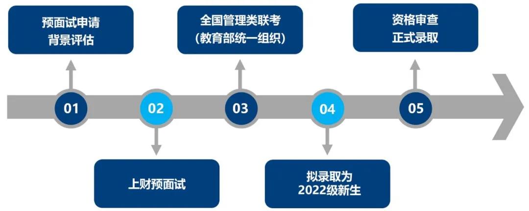 上海财经大学2022年MPAcc预面试招生办法