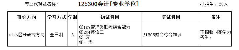 安徽师范大学2022年MPAcc招生简章公布！