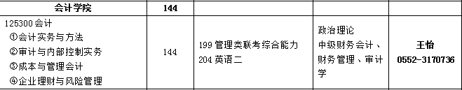 安徽财经大学2022年MPAcc招生简章发布！