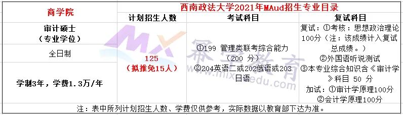 西南政法大学2021年MAud审计专硕录取分析