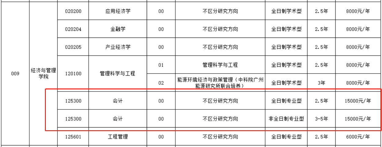 沈阳化工大学2022年MPAcc招生简章公布