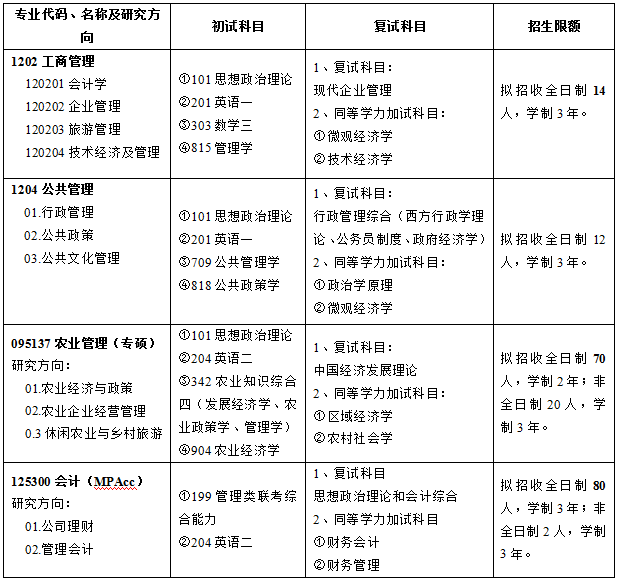 武汉轻工大学2022年MPAcc招生简章发布