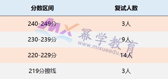 辽宁大学2021年MPAcc/MAud录取情况分析