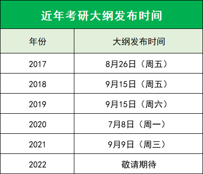 2022MPAcc备考：“考试大纲”和“考研大纲”两者的区别？