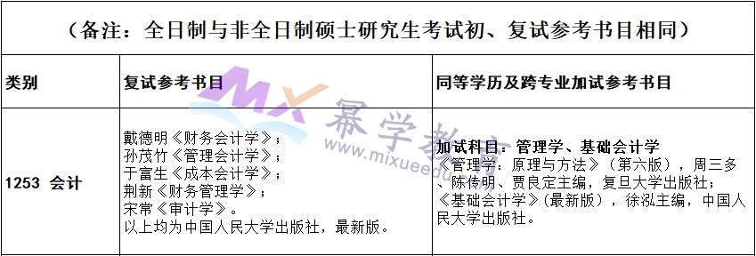 陕西理工大学2022年MPAcc招生简章公布