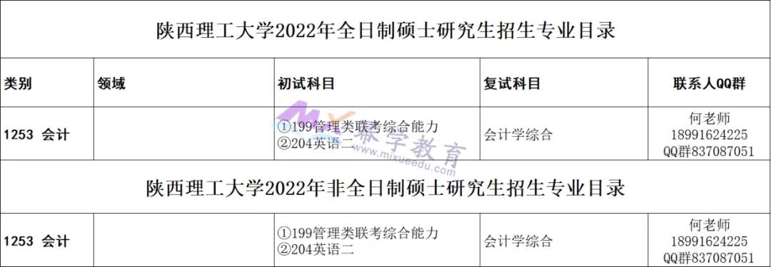 陕西理工大学2022年MPAcc招生简章公布