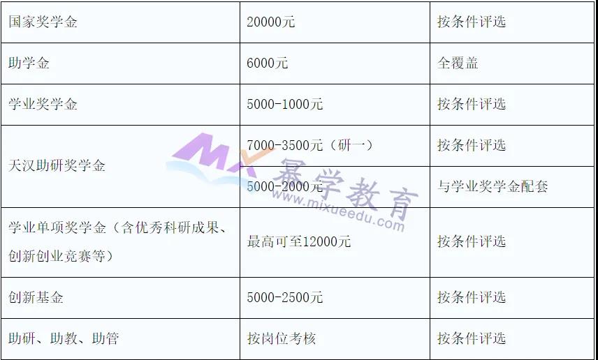 陕西理工大学2022年MPAcc招生简章公布