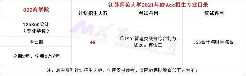 江苏师范大学2021年MPAcc会计专硕录取情况分析