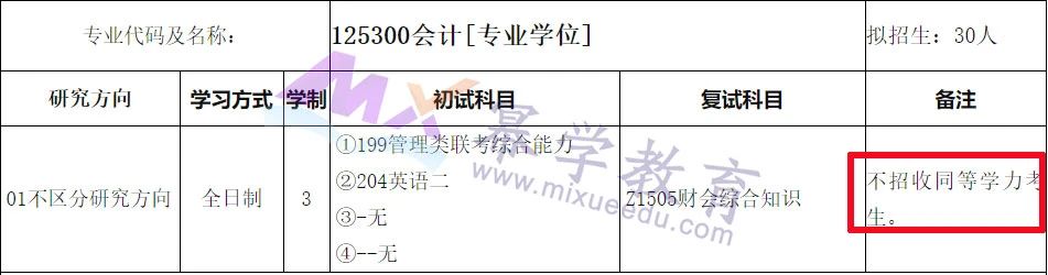 这些院校MPAcc会计专硕不接收同等学力报考！