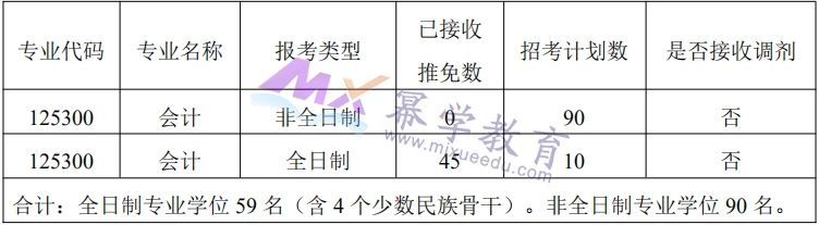 华中科技大学2021年MPAcc会计专硕录取情况分析