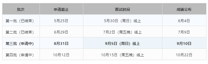 华东理工大学MPAcc第三批次优秀学员选拔面试通知