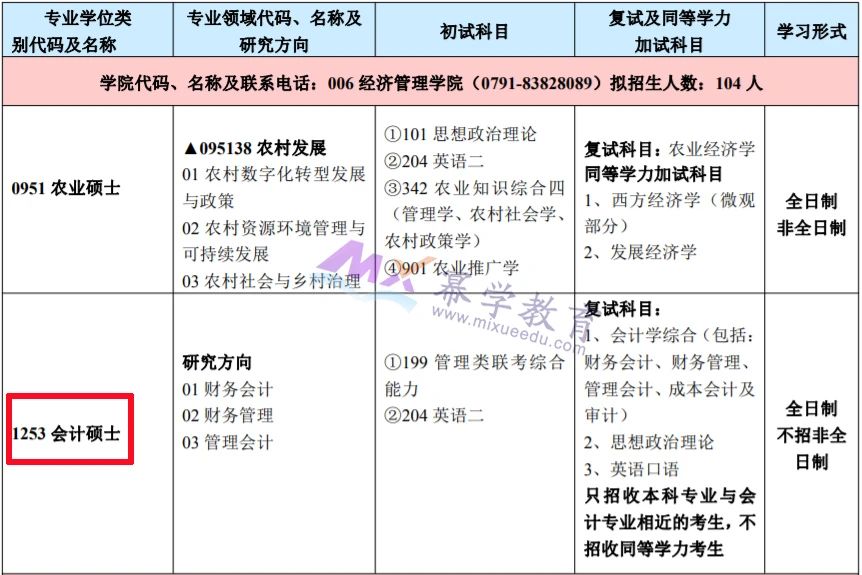江西农业大学2022年会计硕士（MPAcc）招生简章