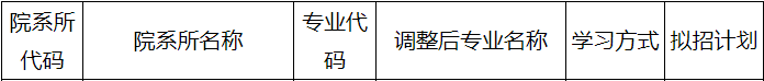 河北经贸大学2021年MPAcc/MAud录取情况分析