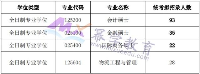 东华大学2021年MPAcc会计专硕录取情况分析