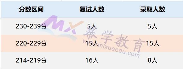 这5所MPAcc院校学制只要2年，学费仅需7000元！