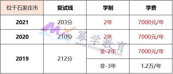 这5所MPAcc院校学制只要2年，学费仅需7000元！