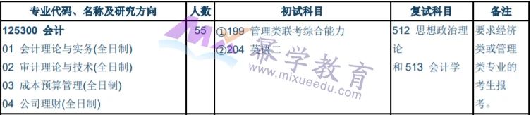 湘潭大学2021年MPAcc/MLis录取情况分析