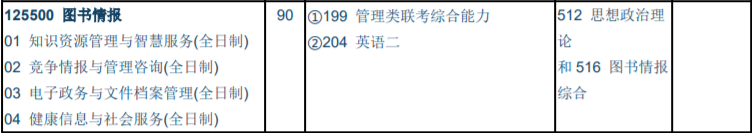 湘潭大学2021年MPAcc/MLis录取情况分析