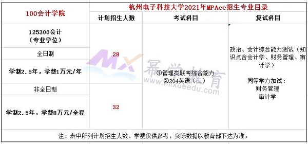 杭州电子科技大学2021年MPAcc/MAud录取情况分析